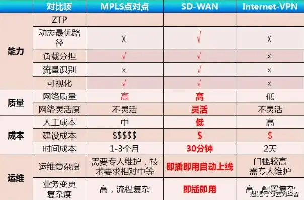 云服务器什么作用，云服务器，企业数字化转型的新引擎——全面解析云服务器的作用与优势