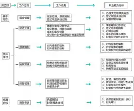 云服务费用如何记账，云服务费用会计科目设置与记账实操解析