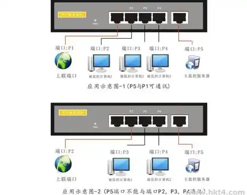 云服务器配置80端口是什么，云服务器配置80端口详解，从基础知识到实际操作