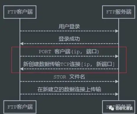 云服务器配置80端口是什么，云服务器配置80端口详解，从基础知识到实际操作