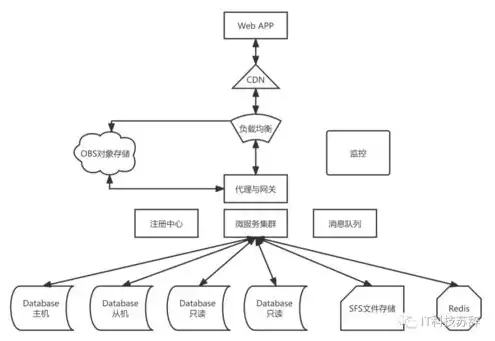 云服务器空间不足如何解决问题，云服务器空间不足？五大策略助你轻松解决空间瓶颈问题