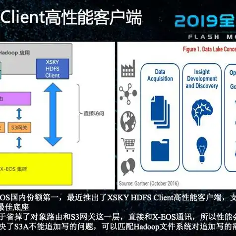 对象存储 xsky，深入解析XSKY对象存储，功能特点与实际应用探讨