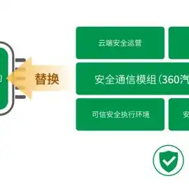 对象存储 xsky，深入解析XSKY对象存储，功能特点与实际应用探讨