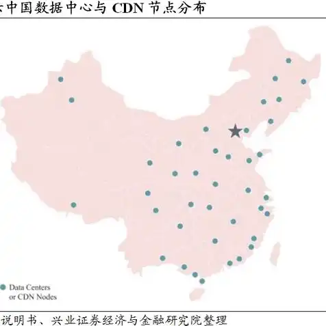 电信云服务器租用价格怎么算，揭秘电信云服务器租用价格，计算方式及影响因素深度解析