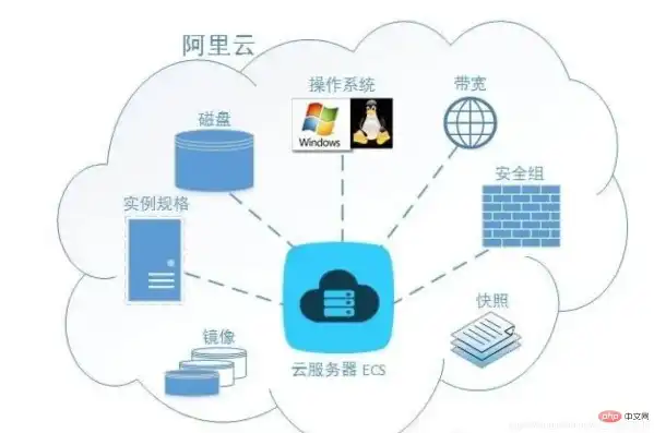 云服务器建立网站的目的，云服务器搭建网站，全方位解析与实战指南