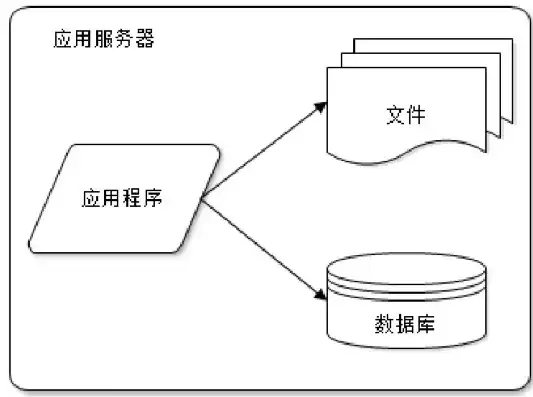 如何访问服务器共享文件夹，深入解析，如何轻松访问服务器共享文件夹，实现高效文件管理