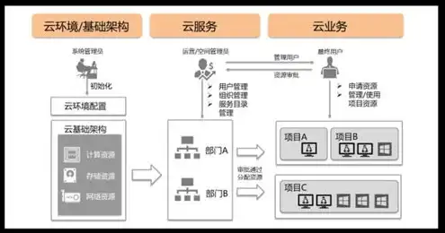 aws云服务器免费，深度解析AWS云服务器免费方案，助力企业高效低成本构建云端平台