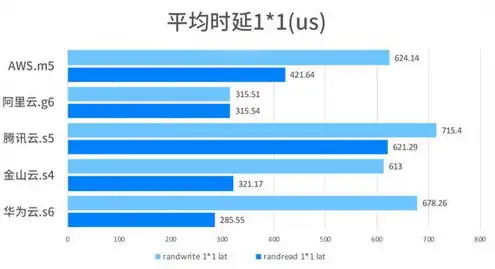 aws云服务器免费，深度解析AWS云服务器免费方案，助力企业高效低成本构建云端平台