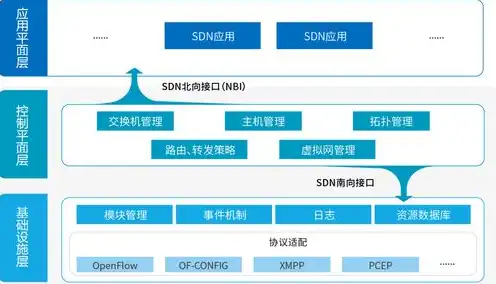 云服务器性能提升策略，深度解析与实战案例分享