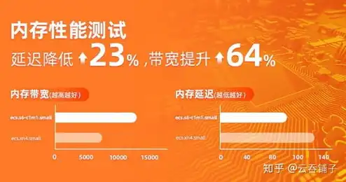 云服务器性能提升策略，深度解析与实战案例分享