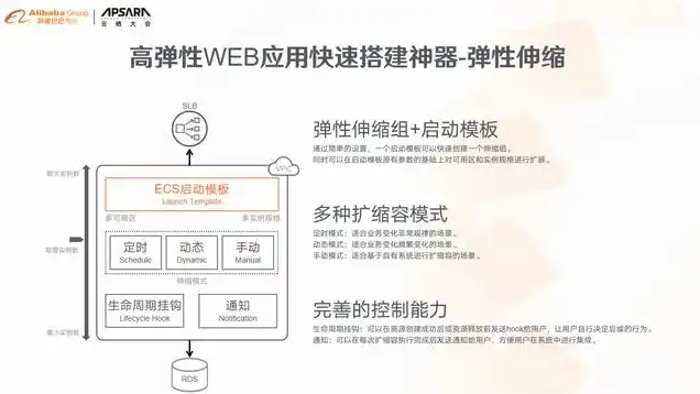 阿里云服务器使用指南，阿里云服务器使用指南，从入门到精通的实战教程