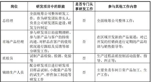 阿里云服务费算研发费吗，阿里云服务器费用计入研发费用的合理性与操作指南