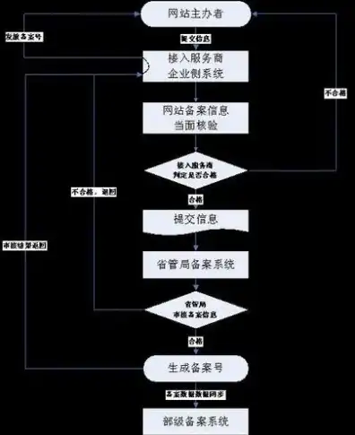 域名注册备案流程图解，详解域名注册备案流程，掌握从注册到备案的每一步