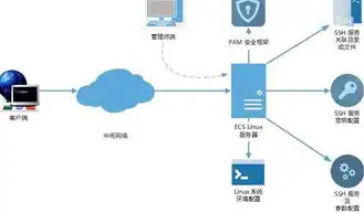 一般java项目的云服务器配置多少，一般Java项目云服务器配置指南，从环境搭建到性能优化