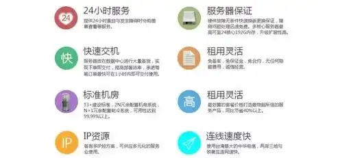 云服务器购买跟租用的区别大吗安全吗，云服务器购买与租用，安全性与成本效益的全面对比