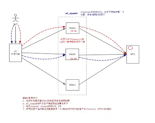 KVM主机 添加nfs存储池，KVM主机深度解析，详解如何添加NFS存储池及优化配置