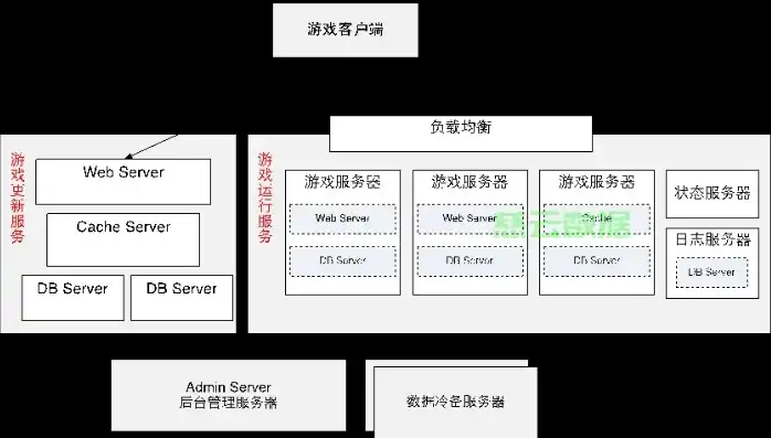 云服务器架设网游怎么设置，从零开始，云服务器架设网游的详细攻略