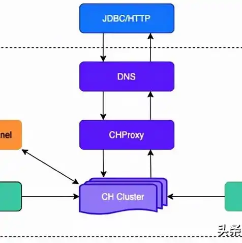 虚拟机麒麟系统怎么安装教程，ARM架构麒麟系统KVM虚拟机安装教程，从下载到配置一应俱全