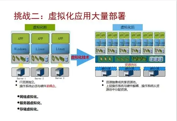 虚拟机与主机的文件共享吗，深入探讨虚拟机与主机文件共享技术，原理、实现与优化策略