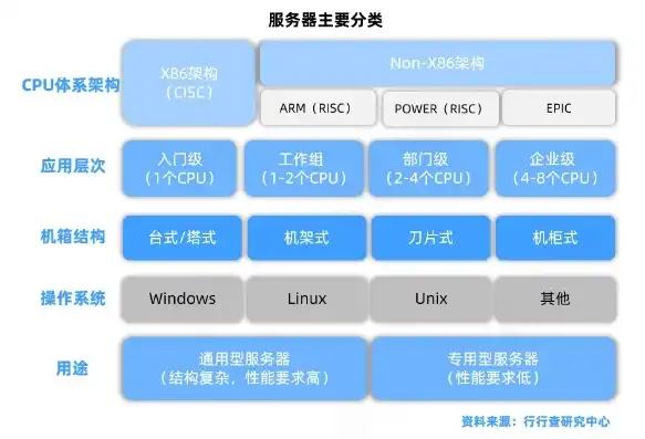 服务器的配置组成包括，深入解析服务器配置组成，硬件、软件与网络元素的综合考量