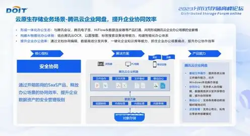 对象存储cos是每日重置吗知乎，对象存储COS（Cloud Object Storage）每日重置机制解析及常见问题解答