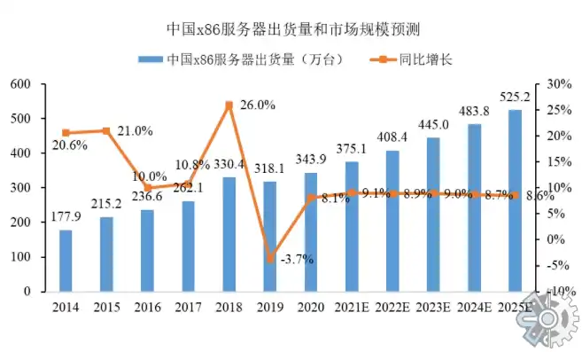 国内服务器上市公司排名前三的公司，2023年中国服务器上市公司排名前三，揭秘行业领军企业背后的实力与布局