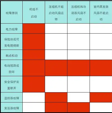 空调主机电流多大正常范围，空调主机电流正常范围及影响因素分析