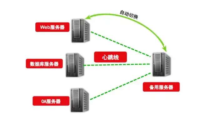 服务器网络环境部署能力，高效部署策略，如何根据服务器网络环境优化部署能力