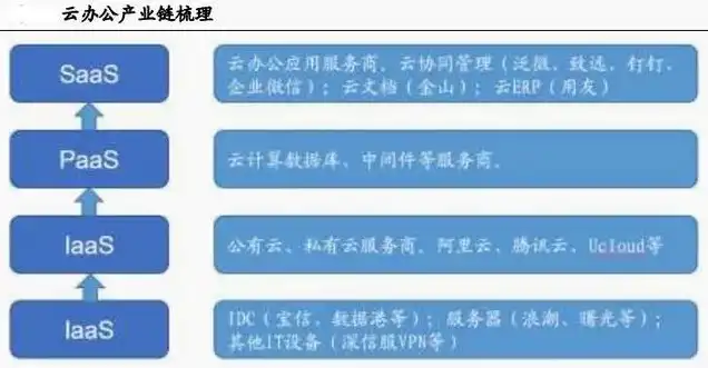 云服务概念股，云服务概念股，解析其发展现状及投资机会