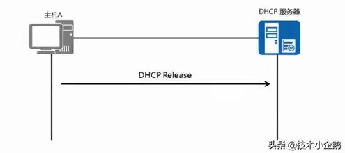 dhcp服务器的工作原理是，深入解析DHCP服务器的工作原理及实现过程