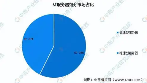 全球服务器市场规模分析，2023年全球服务器市场规模深度分析，趋势、挑战与机遇并存