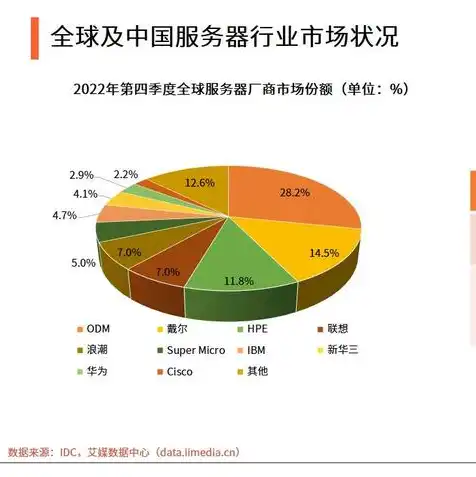 服务器设备厂商排行榜最新，2023年度服务器设备厂商排行榜，洞察行业动态，揭示竞争格局