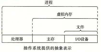 对象存储的定义，深入解析对象存储，存储类型、应用场景及发展趋势