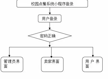 小程序源码如何部署到服务器中，深入解析，小程序源码部署至服务器的全流程指南