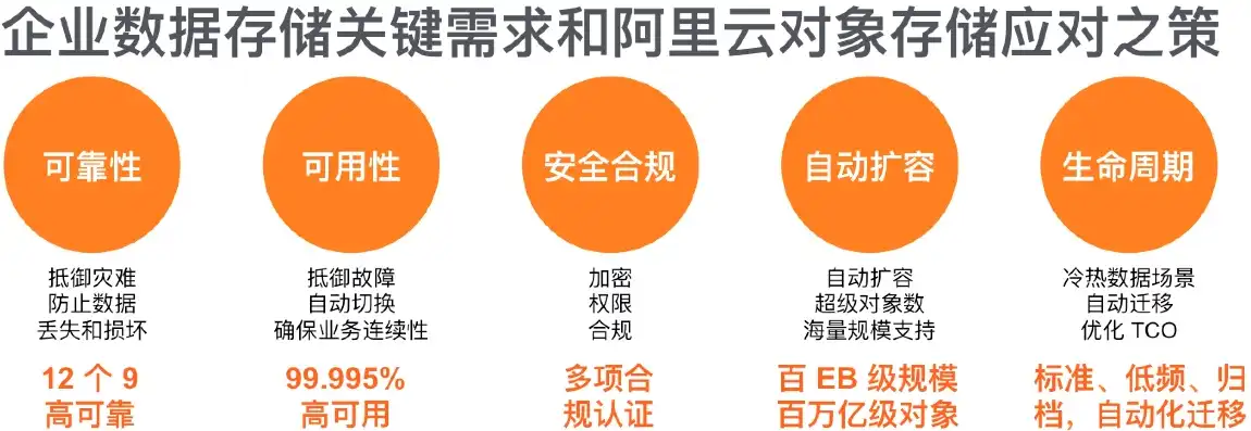 广东地区对象存储服务市场解析，价格、优势及选购指南