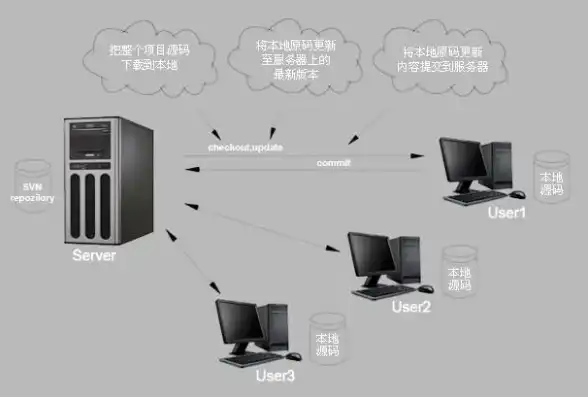 网站服务器搭建步骤，网站服务器搭建全攻略，从基础配置到优化调优