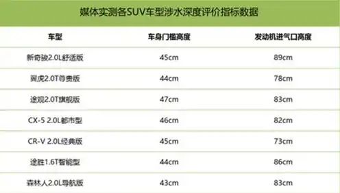 中国电信服务器价格表图片，中国电信最新服务器价格表深度解析，性价比与性能全解析