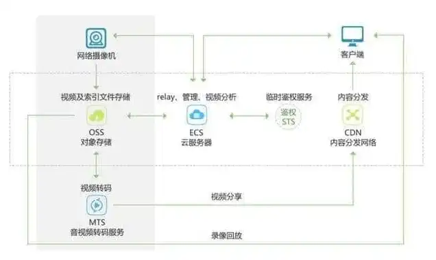 阿里云 对象存储，深入解析阿里云对象存储下载问题及解决方案