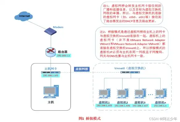 虚拟机桥接模式下实现虚拟机与物理机同一网段配置详解