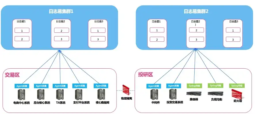 怎么关闭VMware虚拟机，VMware虚拟机VPS，详解如何安全关闭虚拟机，保障数据安全与系统稳定