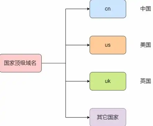 如何注册网址域名，详解网站域名注册流程及费用，从选择到成功上线