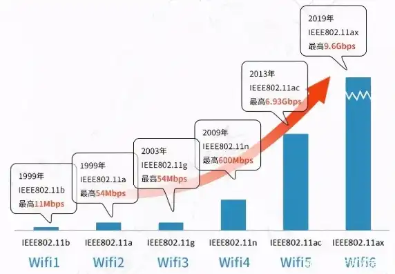 云服务器带宽3m够用吗手机，云服务器带宽3M是否满足日常使用需求——深度解析