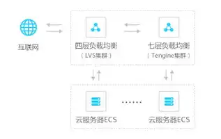 云服务器怎么选择配置参数大小的，云服务器配置参数选择指南，如何根据需求合理配置资源