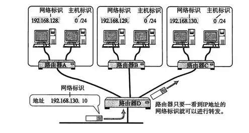 失陷主机ip是什么意思啊，深入解析失陷主机IP的含义及其防范措施