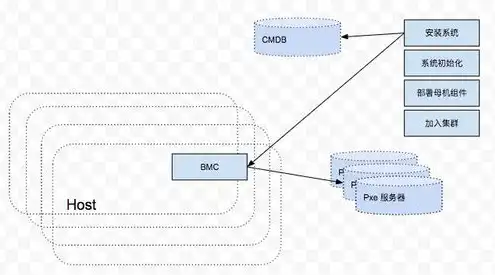 java 服务器开发，Java服务器开发，探索技术背后的奥秘与应用场景