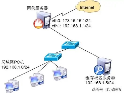 linux配置dns三种方式，Linux系统下DNS服务器的三种配置方法详解