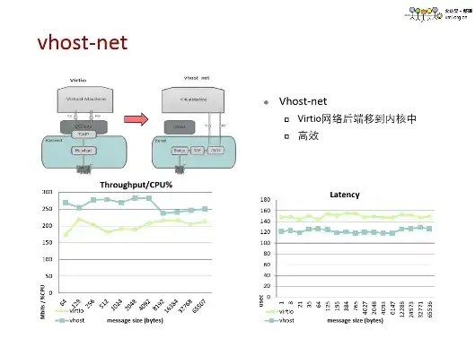 kvm虚拟机性能调优，深度解析KVM虚拟机性能优化策略及实战技巧