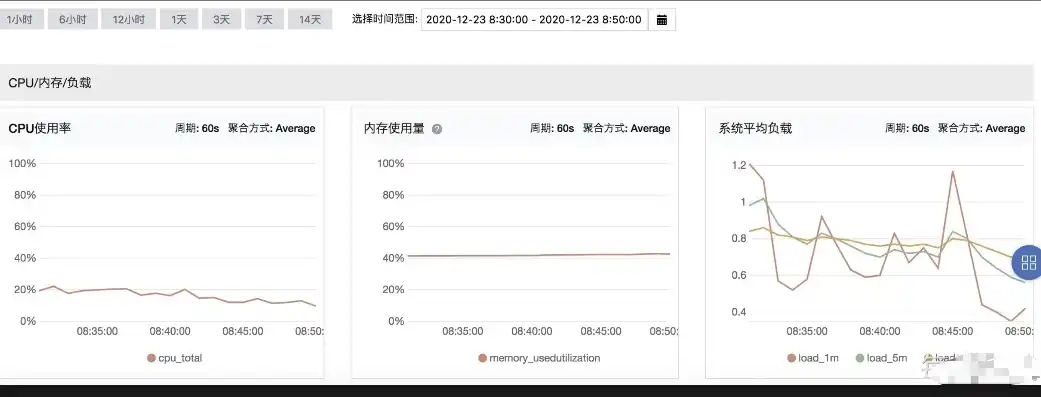 网络服务器中充斥着大量要求回复的信息消耗带宽，网络服务器拥堵，大量用户请求导致带宽消耗与延迟解析