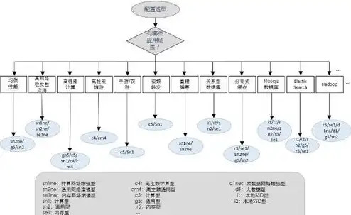 搭建云服务器需要哪些配置设备，云服务器搭建全攻略，详细解析所需配置及注意事项