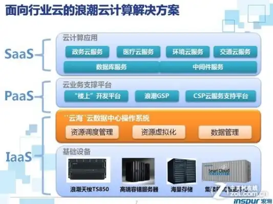 云主机解决方案最新版，云主机解决方案最新版深度解析，技术革新与行业应用展望